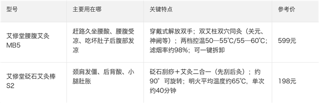 2026国庆出游身体不舒服怎么办?带上艾灸仪解决这些问题