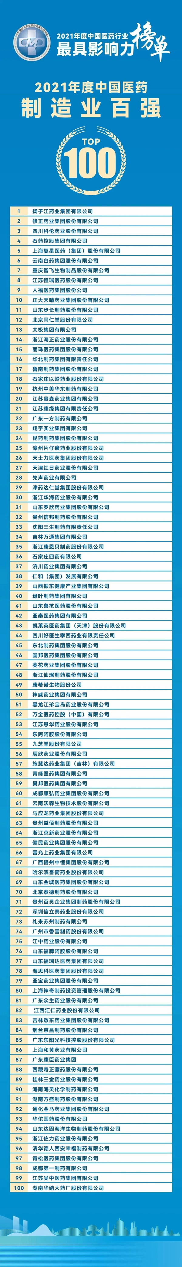 扬子江药业集团登顶“2021年度中国医药制造业百强”榜单